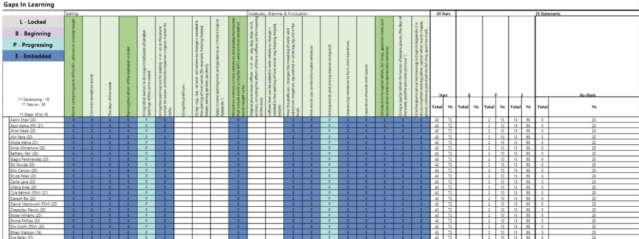 A close up picture of our Gaps In Learning Report