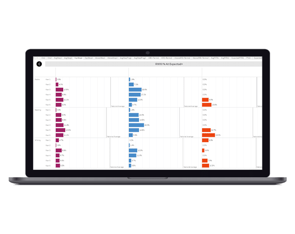 A close up picture of our MAT Dashboard Report