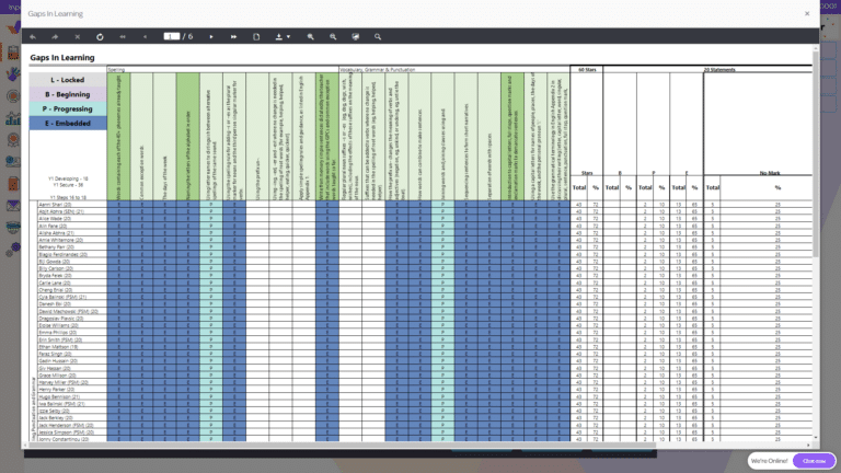 Assessment Tracker - Gaps In Learning Report