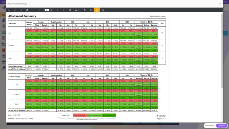 Assessment Tracker - Attainment Summary