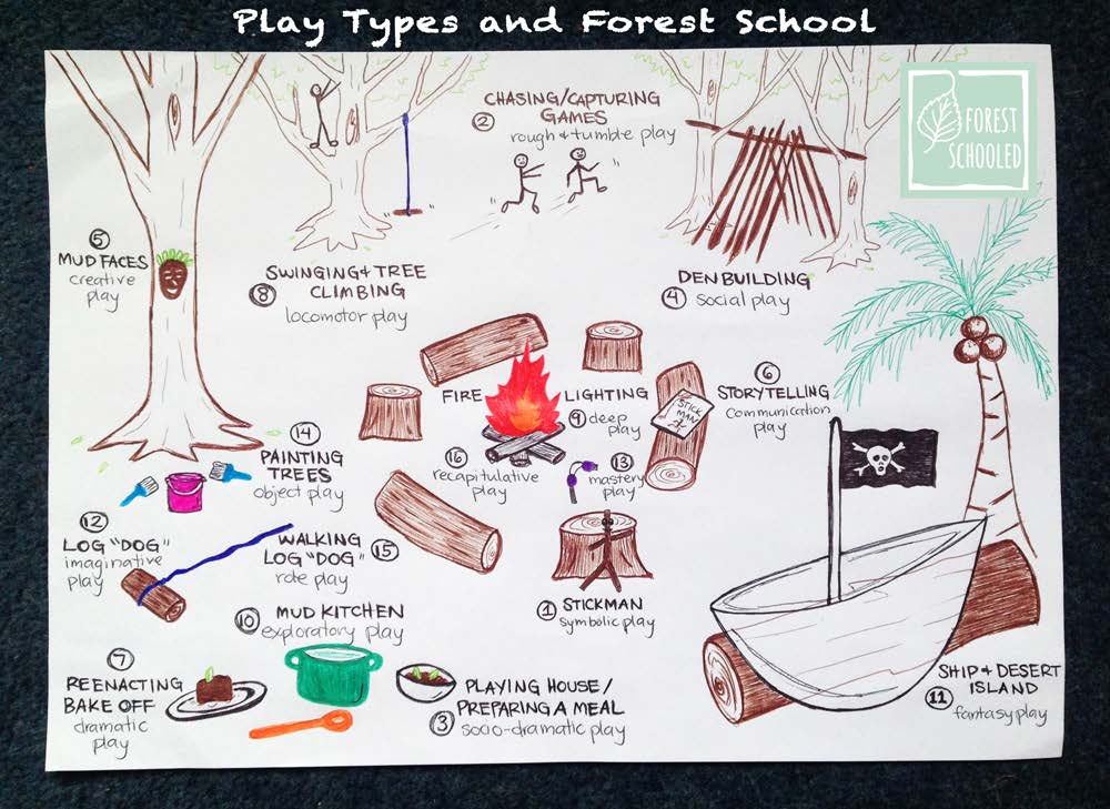 _Play Types at Forest School_Page_1